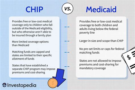 rfid chip affordable care act|medicaid and chip enrollment.